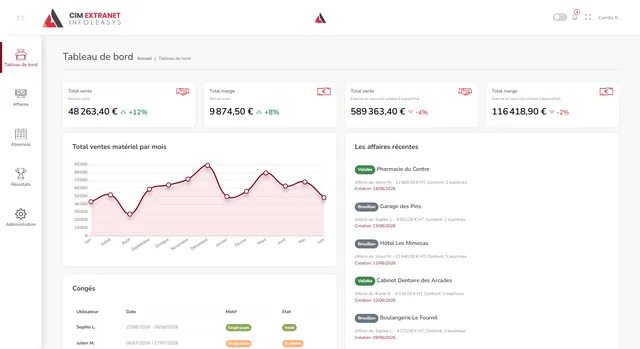 Extranet InfoLeasys : tableau de bord des ventes, affaires et congés (illustration, données fictives)